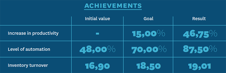 Case Galexis - Achievements