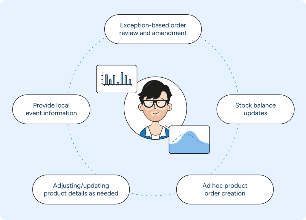 An illustration showing the benefits of equipping store personnel with a modern solution