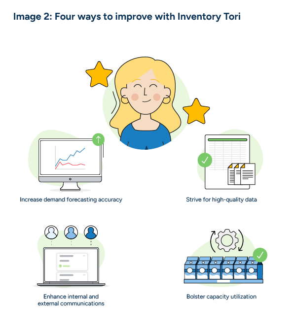 An illustration showing theoretical inventory manager Inventory Tori smiling in satisfaction as she surveys four winning strategies for improving inventory planning: increasing demand forecasting accuracy, striving for high-quality data, enhancing internal and external communications, and bolstering capacity utilization.