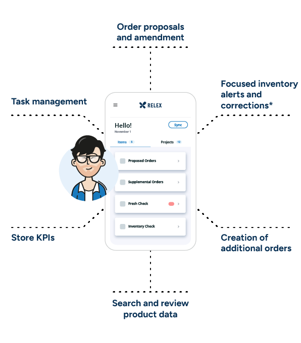 Store execution solutions play an integral role in executing category management strategies, enabling data-sharing, task prioritization, and feedback loops between different functions.