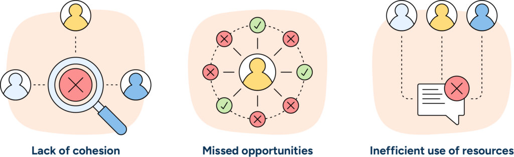 Illustration showing the issues caused by silos in space planning functions.