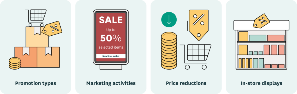 An illustration showing different retail promotional activities